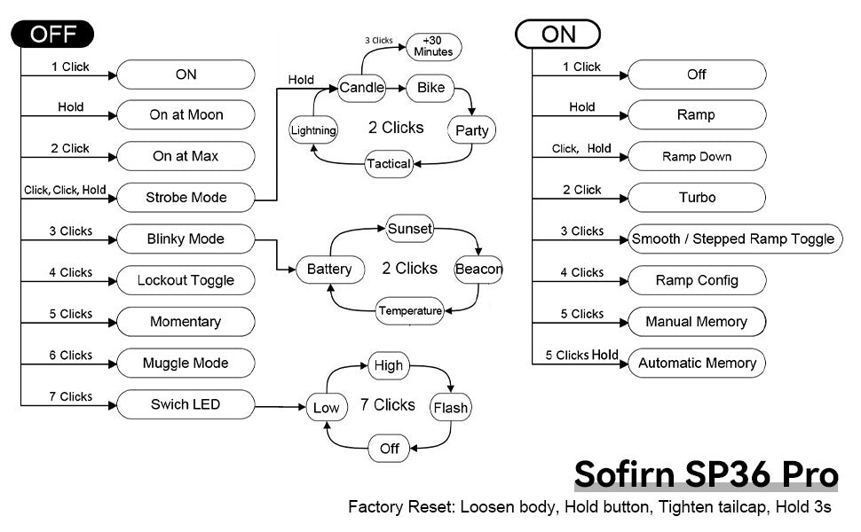 Linterna LED Sofirn SP36 Pro 8000lm | Recargable USB-C | 4 LEDs SST40