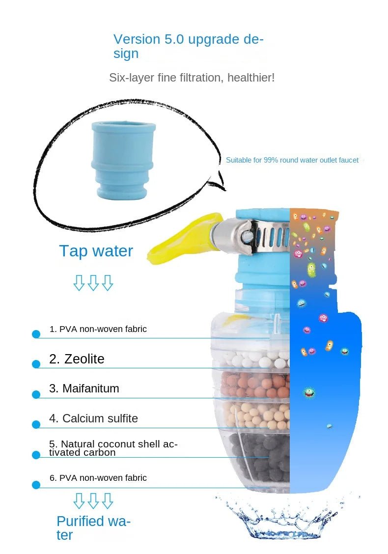 6 Layers Water Filter Tap Purifier Medical Stone Coconut Charcoal Nozzle For Faucet Kitchen Accessories Household Water Filter - Firu Total Sales