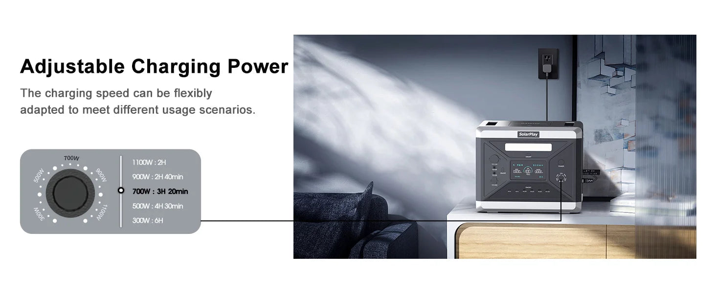 SOLARPLAY Q2501 Portable Power Station 2160WH LiFePO4 Battery with 2400W (4800W Peak) AC Output Solar Generator for Garden Party