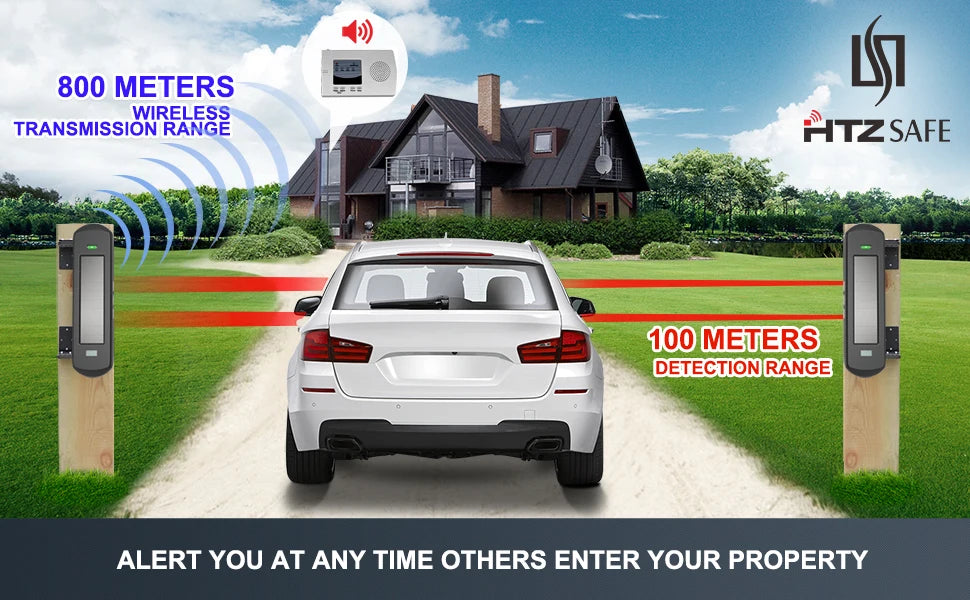 HTZSAFE Solar Beam Sensor Driveway Alarm System-800 Meters Wireless Range-100 Meters Sensor Range-DIY Home Security Alerts