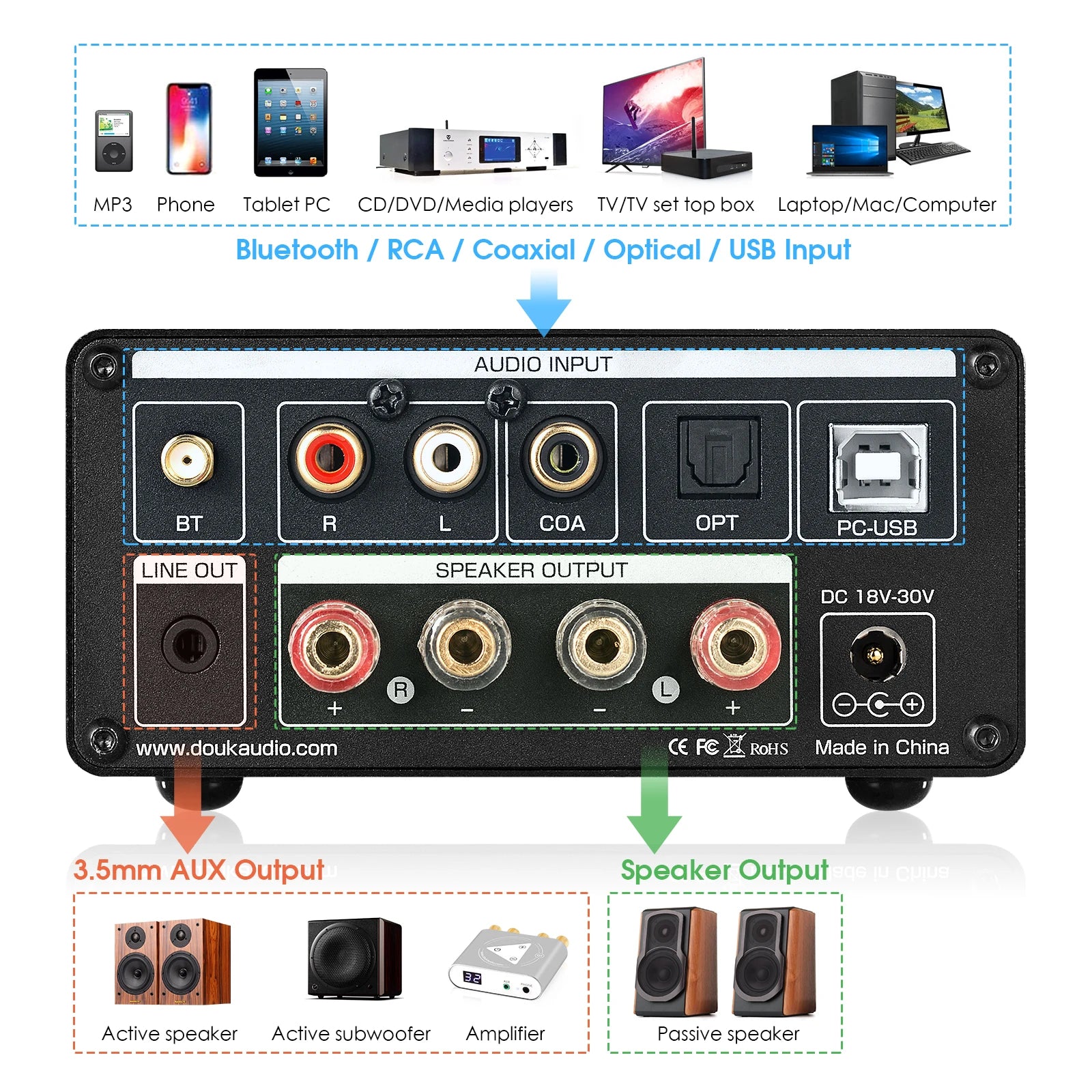 Amplificador Nobsound HiFi Válvulas Bluetooth 5.0 | USB DAC | COAX/OPT | 100W+100W | Vú Metro | Hogar - Firu Total Sales