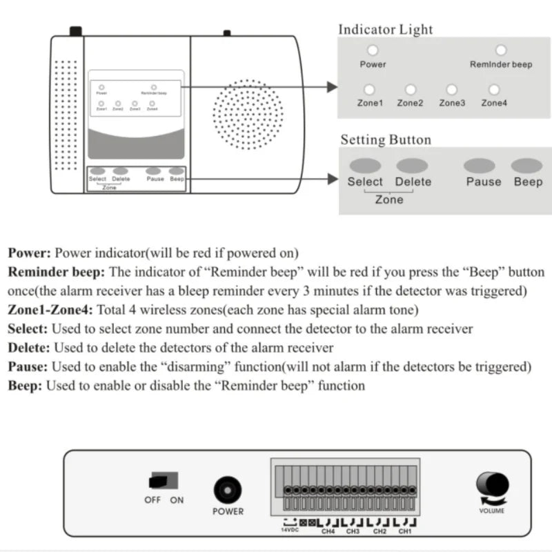 HTZSAFE Solar Beam Sensor Driveway Alarm System-800 Meters Wireless Range-100 Meters Sensor Range-DIY Home Security Alerts