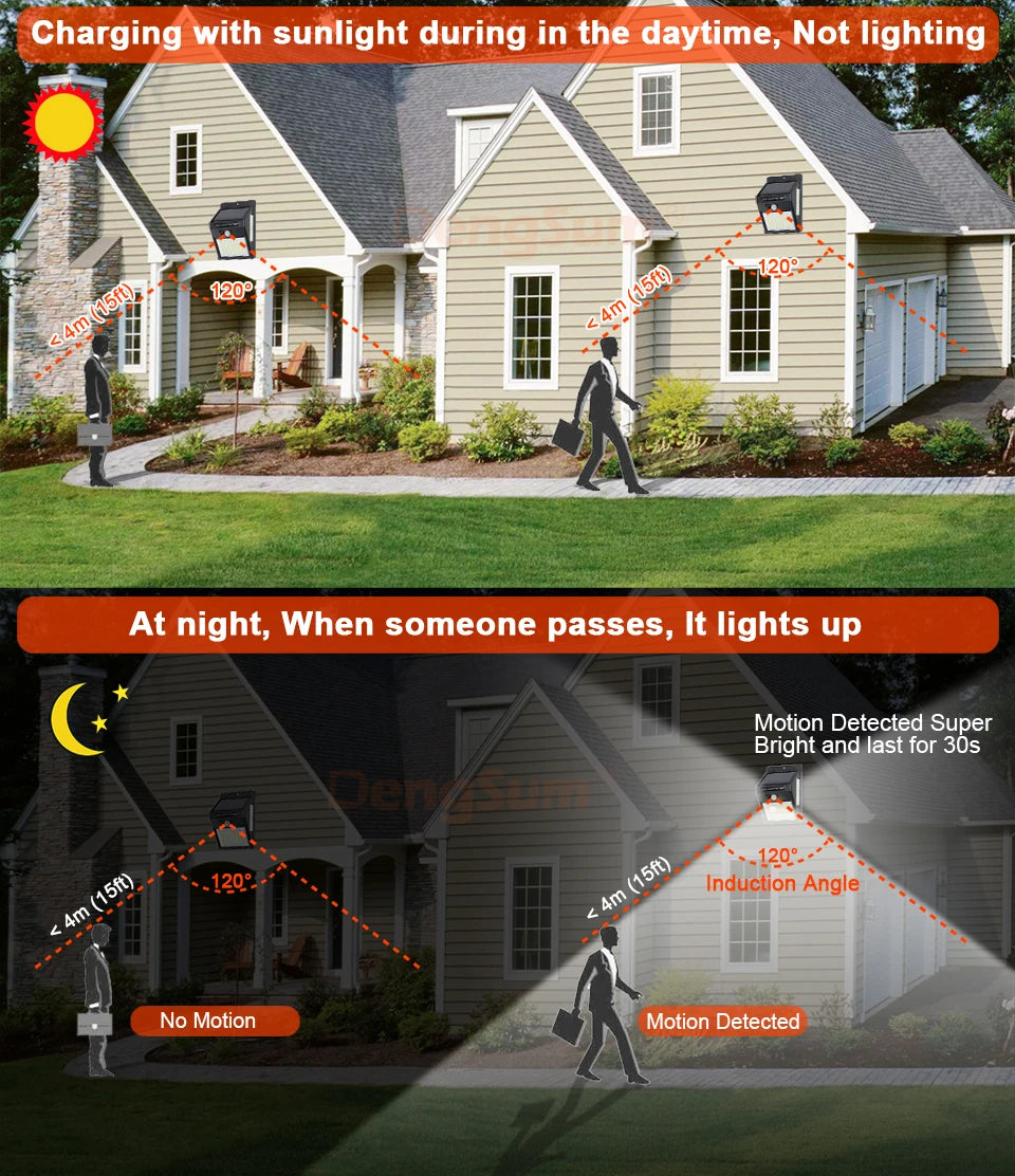 Luz Solar 100 LED con Sensor de Movimiento PIR | 3 Lados | IP65 | Jardín y Pared 💡 - Firu Total Sales