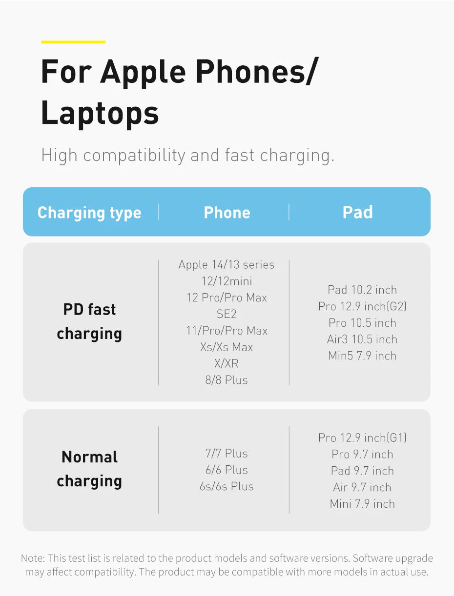 Baseus Cable USB-C 20W PD 3A | Trenzado | 0.5m/1m/2m | iPhone 14/13/12/11 Pro Max, iPad y MacBook