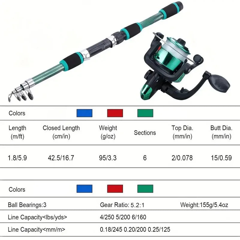 Telescopic Fishing Rod & Spinning Reel Full Kit | Baits, Hooks & Travel Bag Included