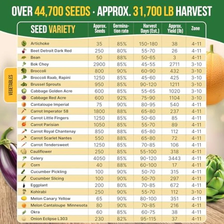 75 Vegetable Greens Seeds Variety Pack Garden Seed Starter Kit - Over 44 700 Non-GMO Heirloom Seeds for Planting Vegetables and