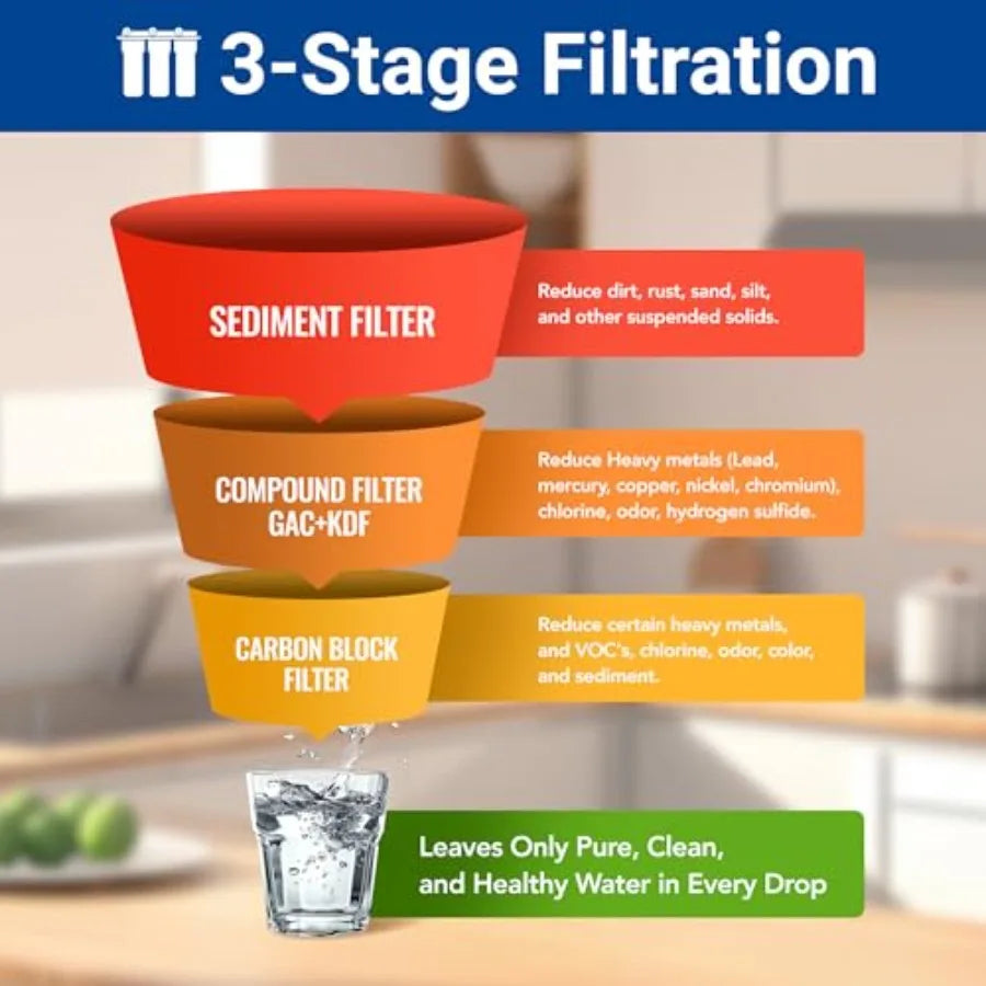 WF3-01 3-Stage Whole House Water Filtration System Reduces Heavy Metals Lead Mercury Copper Nickel Chromium Chloramine Sediment