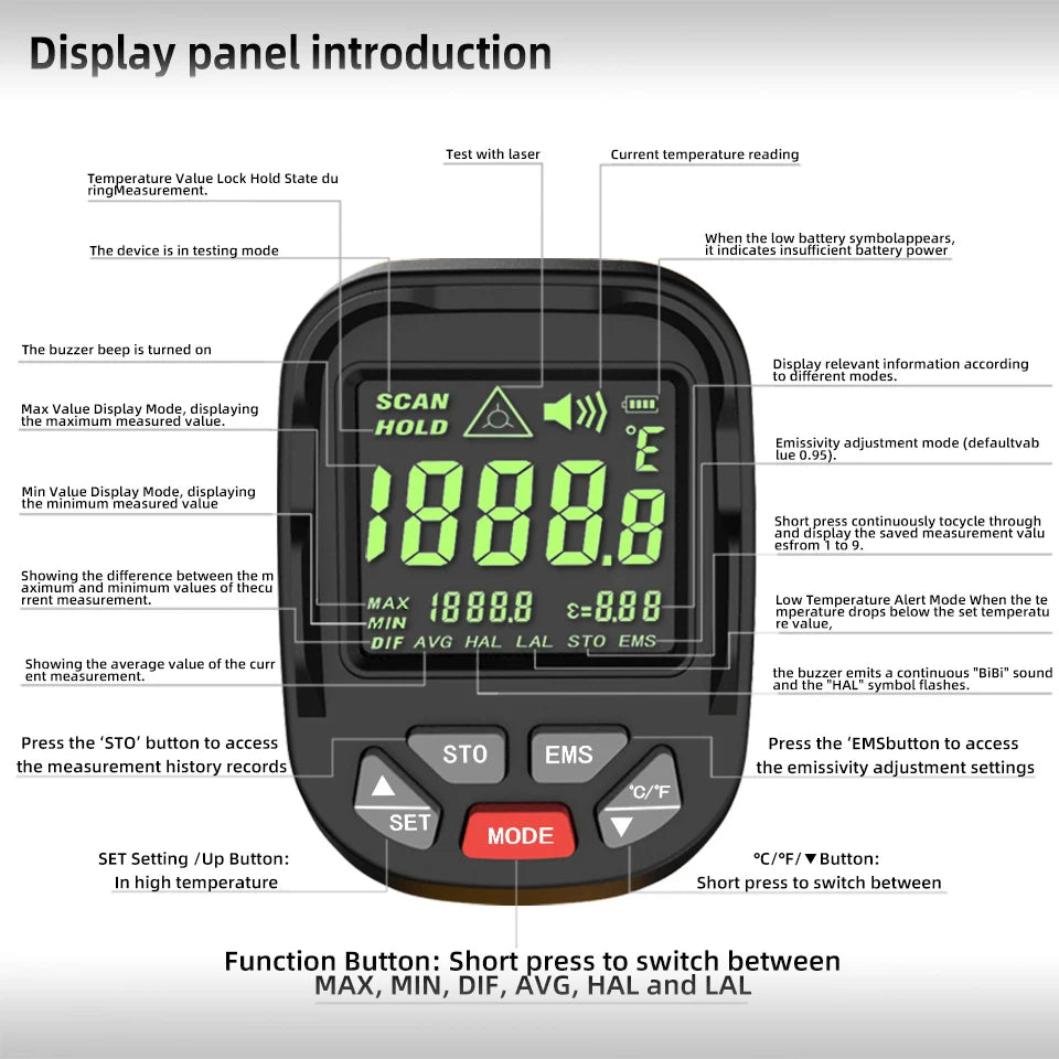 BSIDE Infrared Thermometer — Non-Contact Laser | -50° to 530°C | Professional