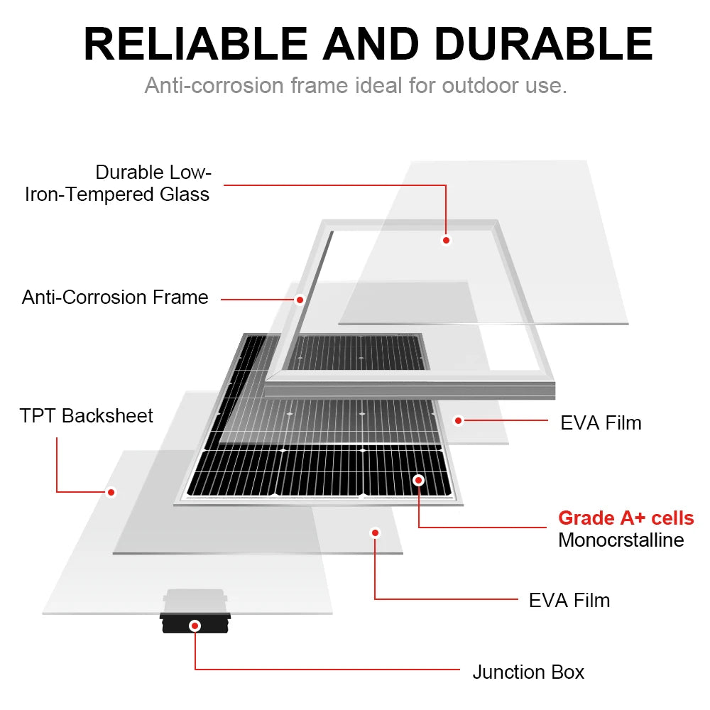 DOKIO 18V 100W-200W Rigid Solar Panel China Monocrystalline Silicon Waterproof Solar Panel #DSP-100M/DSP-100MX2 Camping/Home/RV