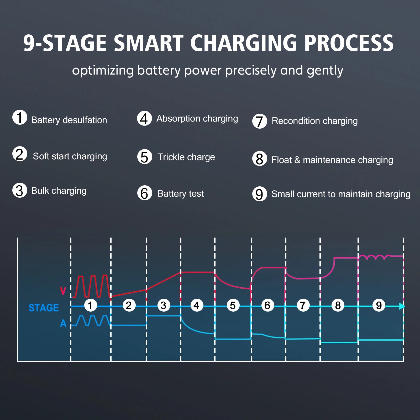 12V 30A/26A/20A Smart Car Battery Charger LCD 6V-12V-24V for Motorcycle Trickle Lithium LiFePO4 Lead-acid AGM Battery Repair