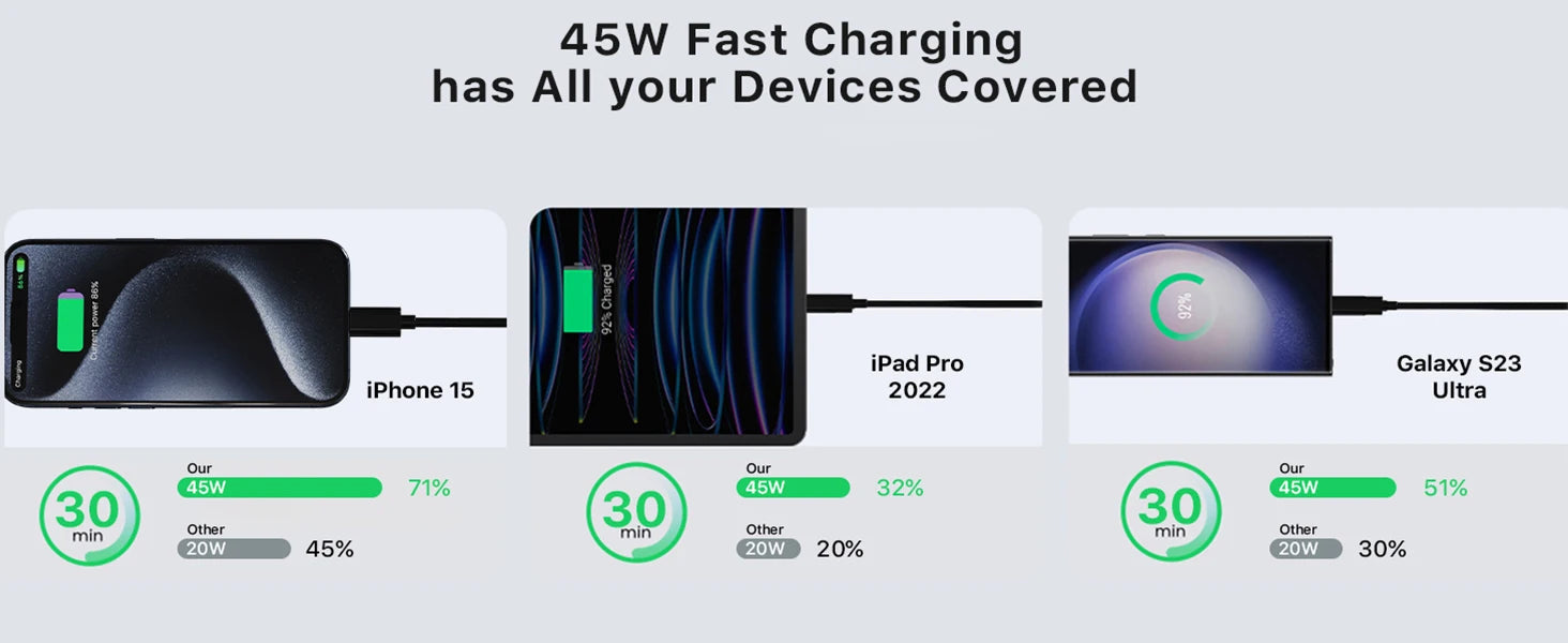 NOBIS 20000mah Power Bank 45W Fast Charging Portable Charger External Battery Pack with LED Display for iPhone Android Laptop