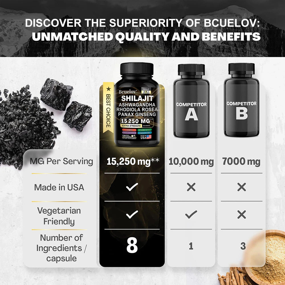 Natural Rhodiola Rosea + Ginseng Extract Supplement, 1525 mg, Supports Whole Body Energy, Joint Health and Muscle Mass