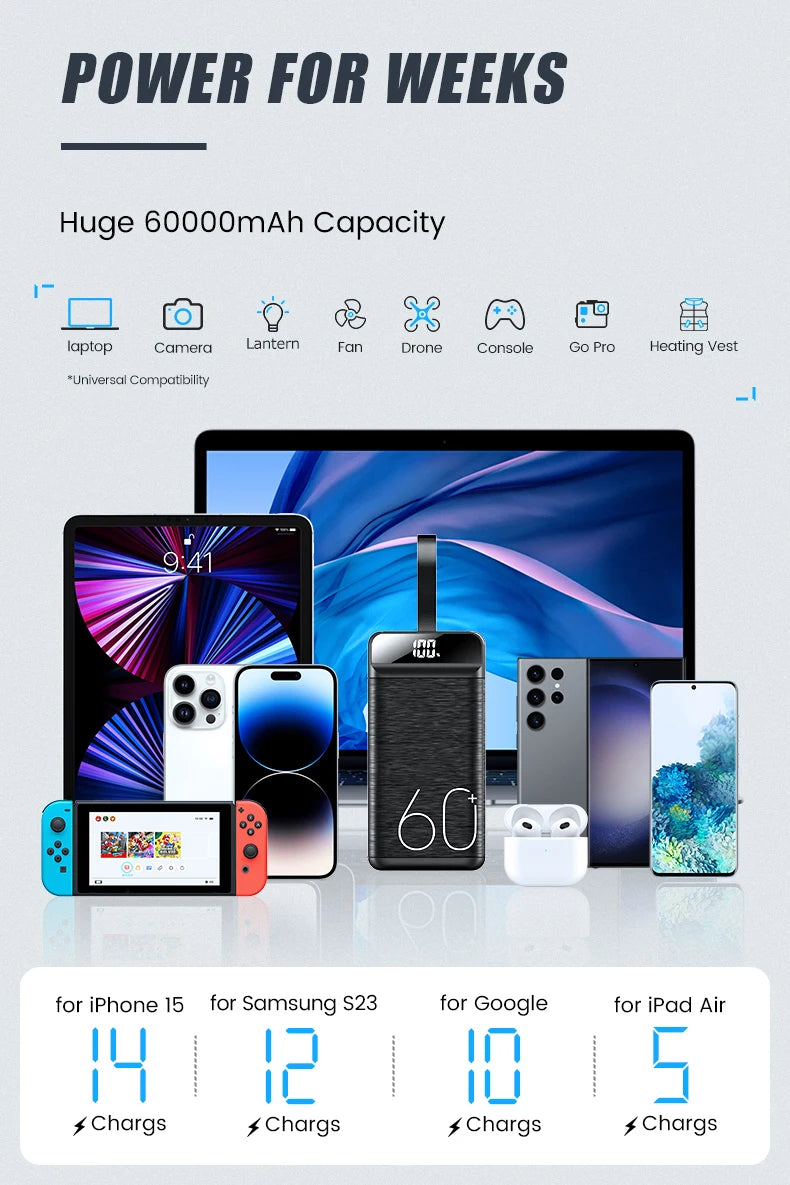 hganus Power Bank 60000mAh | QC PD3.0 22.5W | 4 Puertos | Linterna LED | Pantalla Digital | iPad, iPhone y Xiaomi