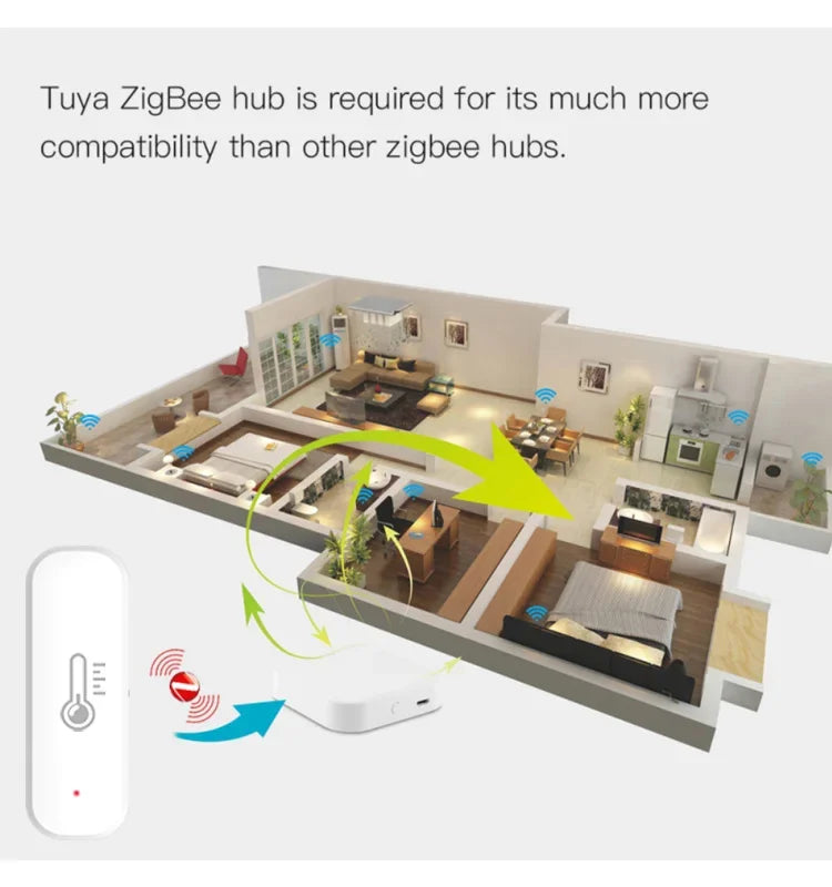 Tuya Wifi/Zigbee Temperature And Humidity Sensor Indoor Thermometer Smart Life Control For Home Work With Alexa Google Assistant