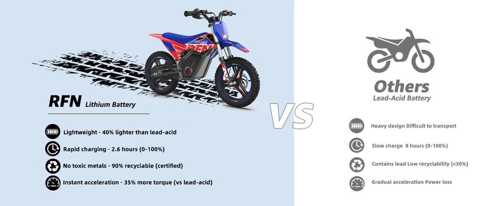 Moto Eléctrica Off-Road RFN Warrior para Niños | Multi-Velocidad | 4-8 Años 🏍️ - Firu Total Sales