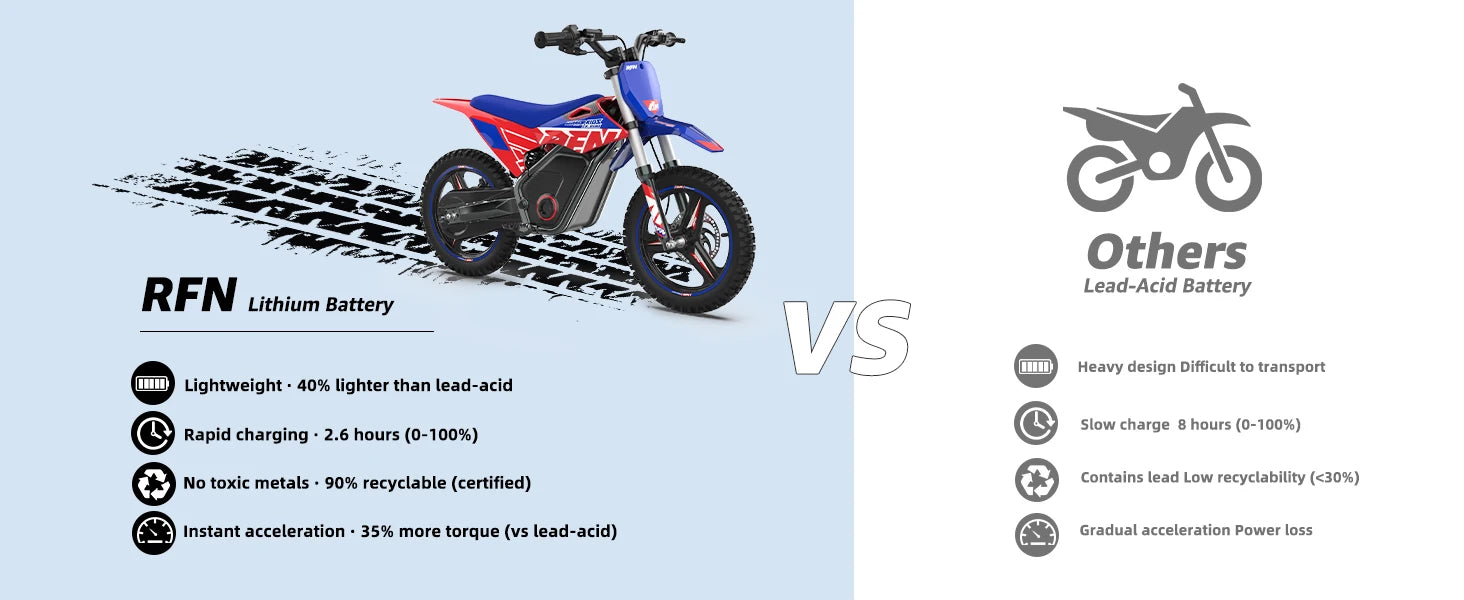 Moto Eléctrica Off-Road RFN Warrior para Niños | Multi-Velocidad | 4-8 Años 🏍️ - Firu Total Sales
