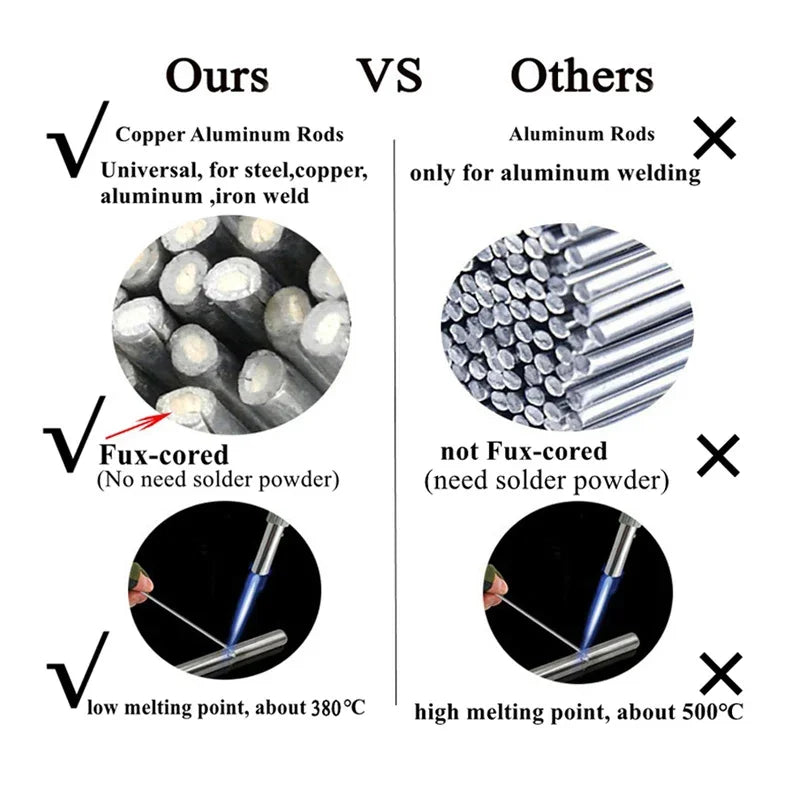 1.6/2.0mm Multi-Metal Welding Rods - Copper, Aluminum, Iron, Stainless Steel Flux-Cored Solder Wire Electrode