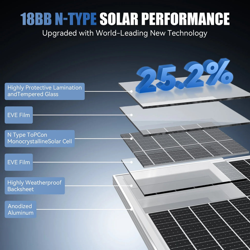 RVPOZWER 12.8V 100W Rigid Solar Panel 18BB N-Type Solar Cells Monocrystalline Silicon Waterproof Solar Panel Home/RV