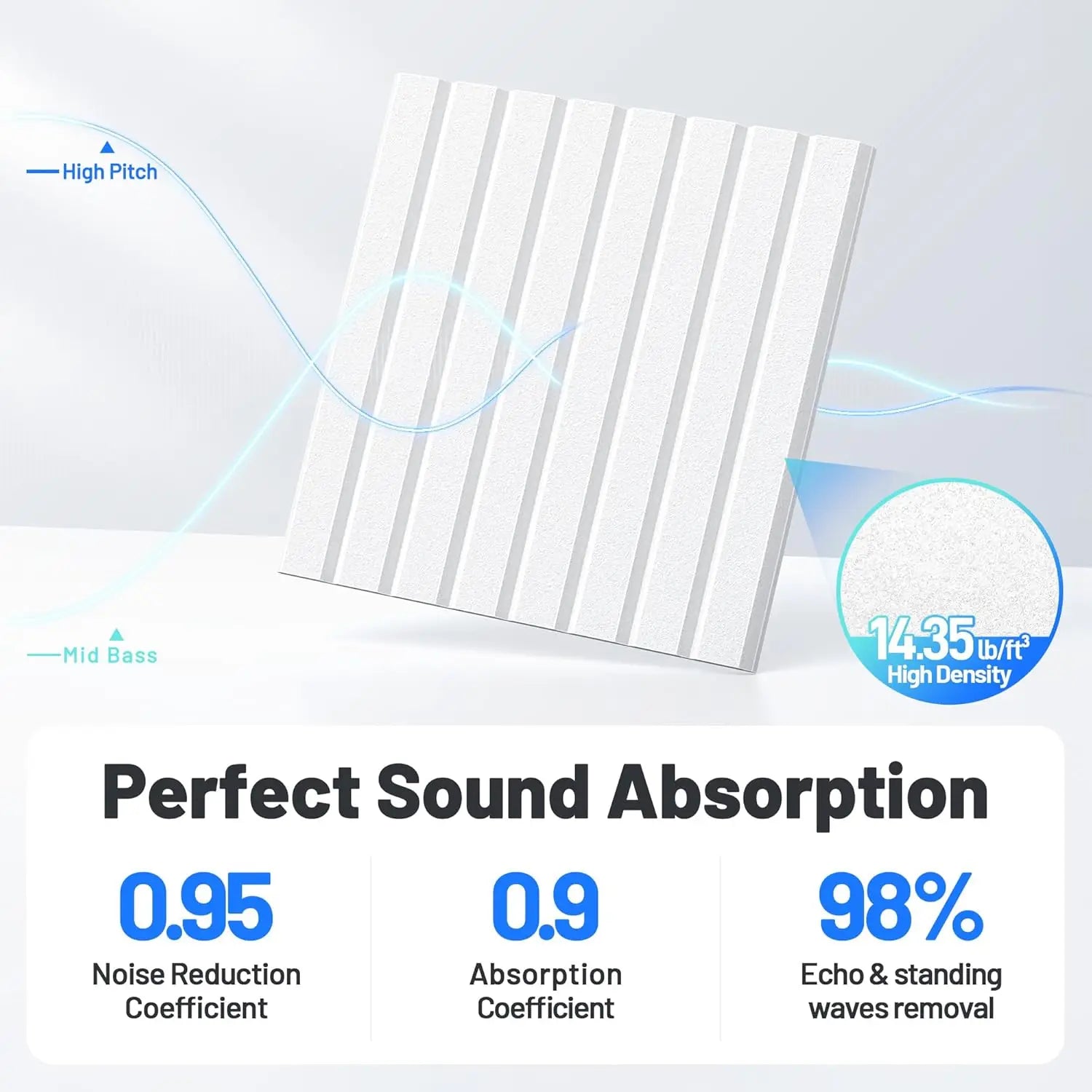 20 Pack Self-Adhesive Acoustic Foam Panels, 12x12x0.4 Inch Slatted Soundproof Wall Tiles for Studio Decor - White