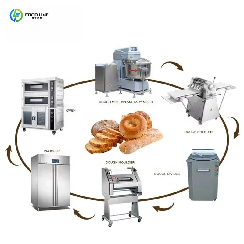 Small Complete Bakery Machine Wholesale Full Automatic Industrial Bread Production Line Customized Space Saving Commercial