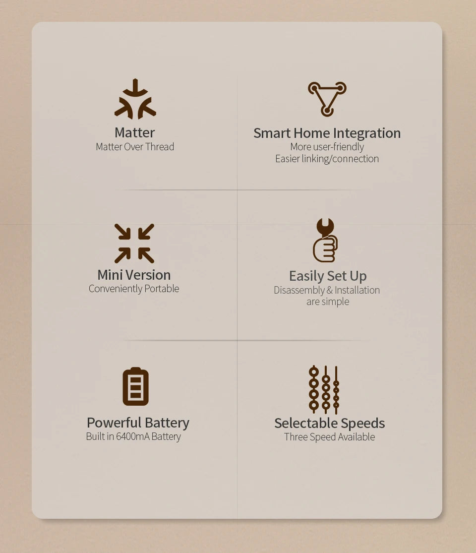 Zemismart Electric Honeycomb Shade Roller Blinds Driver Matter Thread Works with Alexa HomeKit Google Home Assistant SmartThings