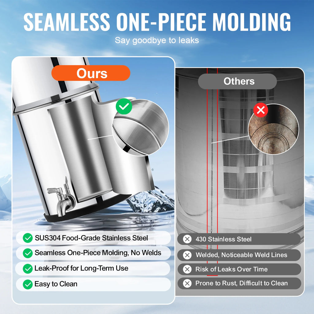 SucceBuy 1.5G 2.25G Gravity-fed Water Filter System 304 Stainless-Steel Water Filtration System Countertop with 2 Carbon Filters