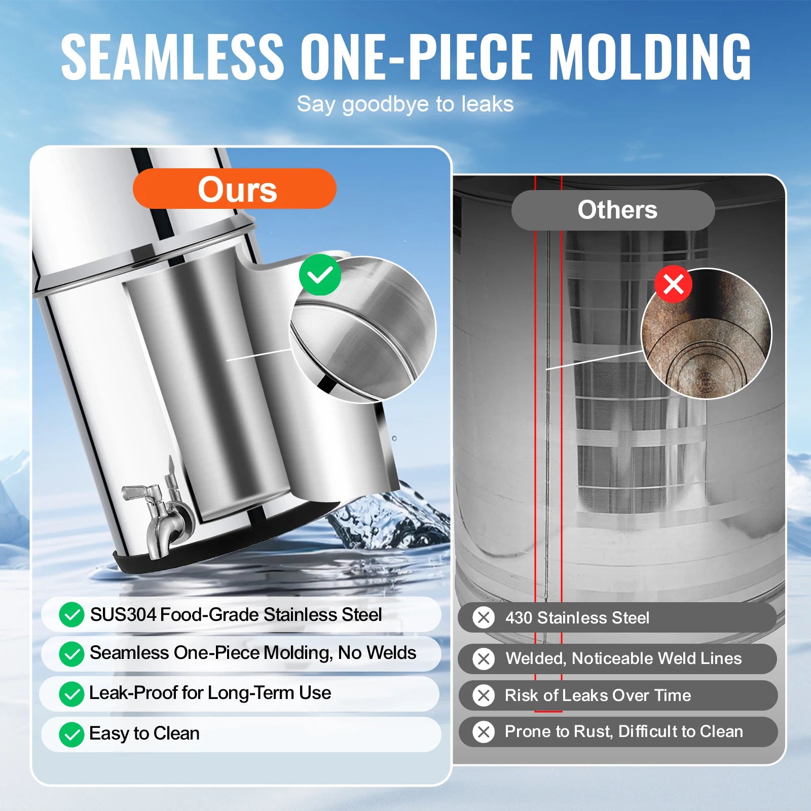 SucceBuy 1.5G 2.25G Gravity-fed Water Filter System 304 Stainless-Steel Water Filtration System Countertop with 2 Carbon Filters