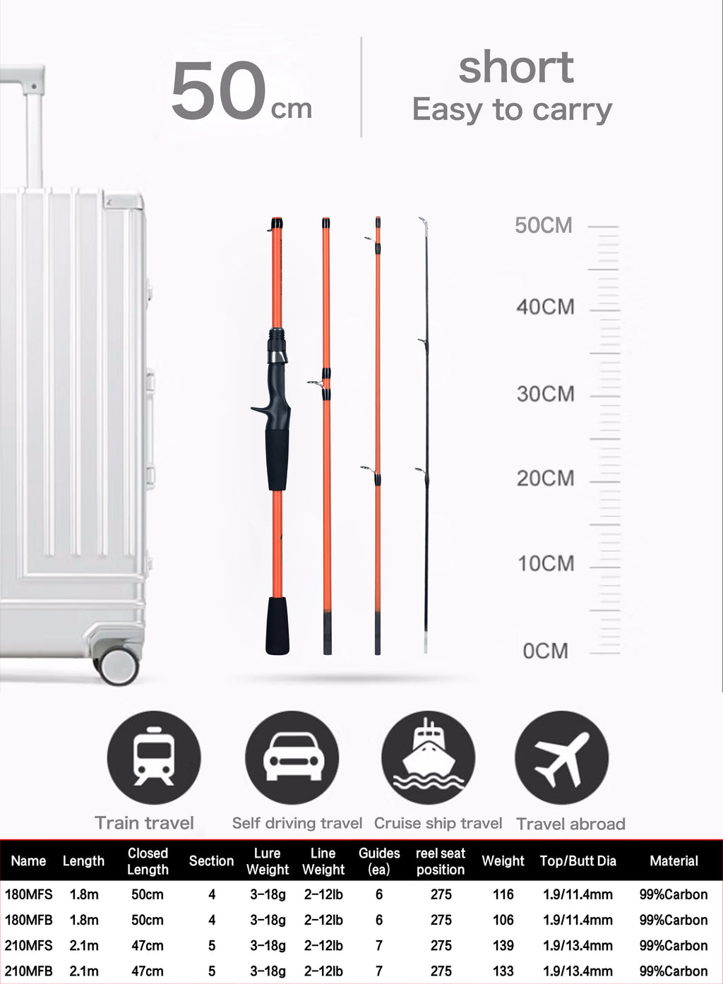 BIUTIFU-Spinning Casting Mini Rock Fishing Rod Carbon Travel Baitcasting Winter Pole Fast Ultralight Lure Weight 3-18g 1.8m 2.1m