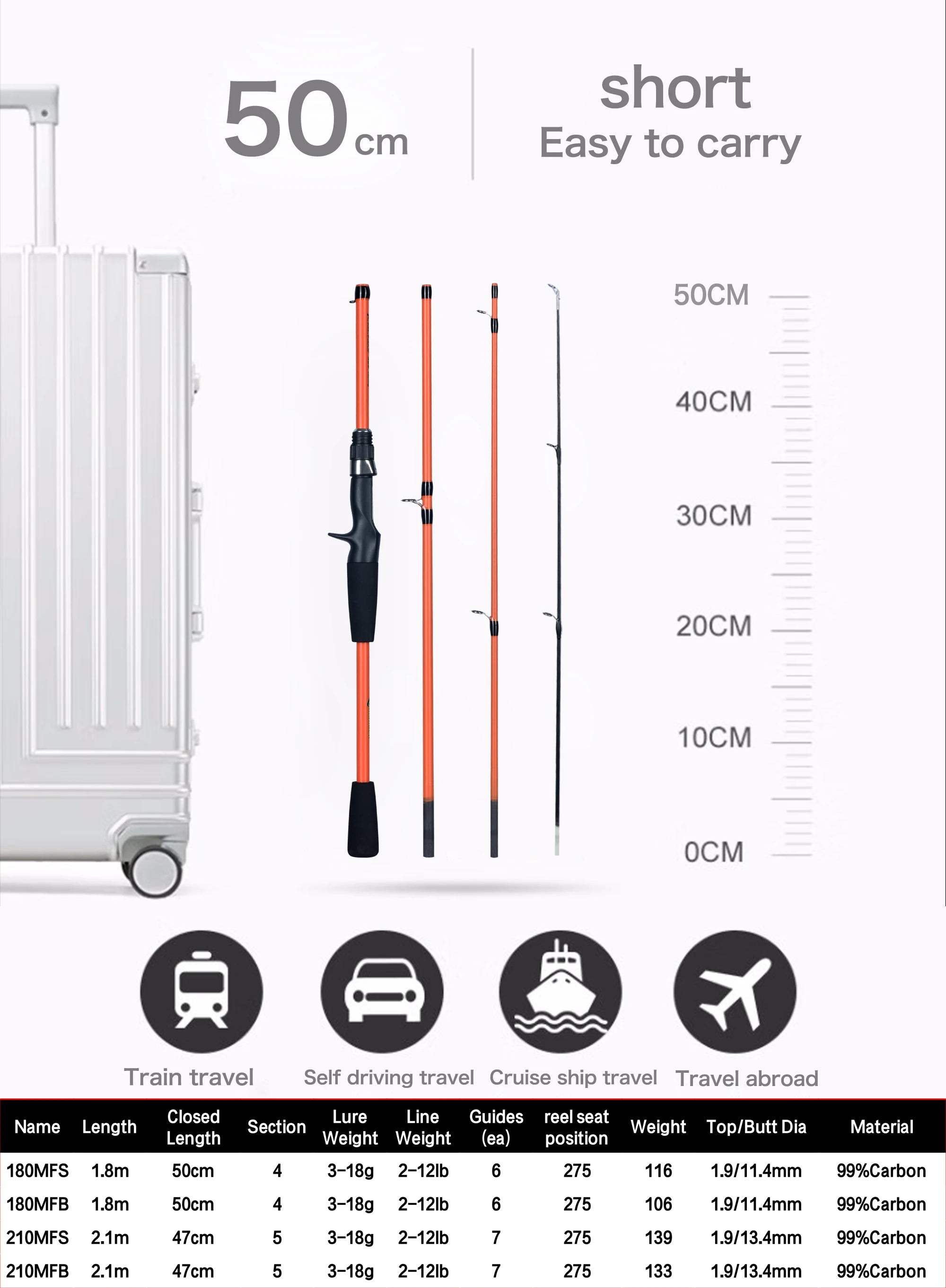 BIUTIFU-Spinning Casting Mini Rock Fishing Rod Carbon Travel Baitcasting Winter Pole Fast Ultralight Lure Weight 3-18g 1.8m 2.1m