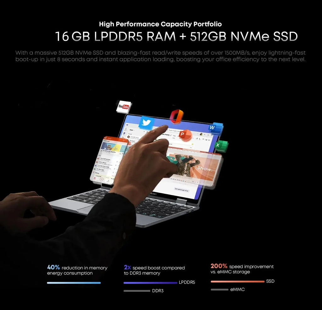 CHUWI MiniBook X Intel N150 2-in-1 Tablet Laptop 16GB LPDDR5 512G SSD 10.51'' 2K FHD WiFi6 BT5.2 Ultra-slim Touch Screen Laptop