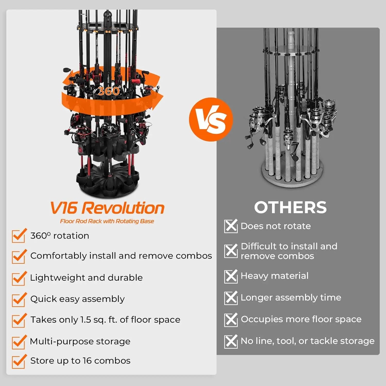 Rotating Fishing Rod Holder for Garage,Floor Rack Holds Up to 16 Rods & Combos,Space-Saving Pole Organizer with Foam,Durable ABS