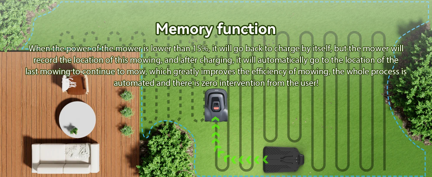 C-TOF Robot Lawn Mower Redkey MGC1000 Lawn Mower Robot Cable Break Detection Climbing Capacity 45% App Control Mowing Robot
