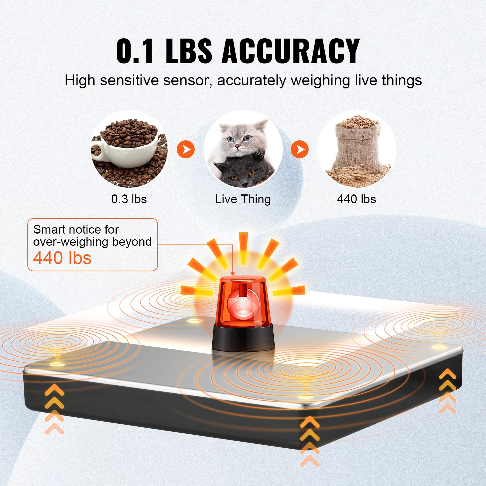 SucceBuy Digital Shipping Scale 440lbs | Timer + Tare | HD LCD | Home & Post Office