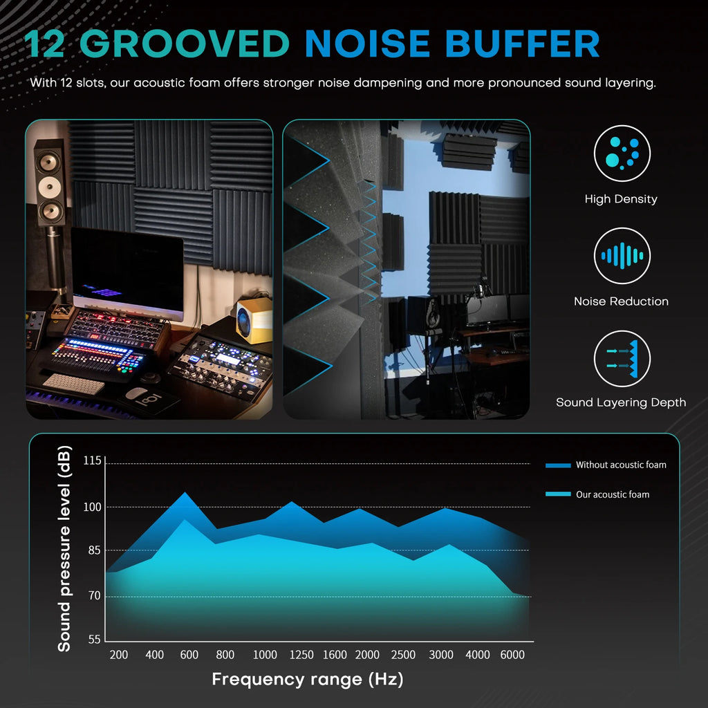 52 Pack Acoustic Foam Wall Panels 12x12x1 inch Soundproofing Acoustic Panels 12 Grooves For Low Frequency Sound For Home Studio