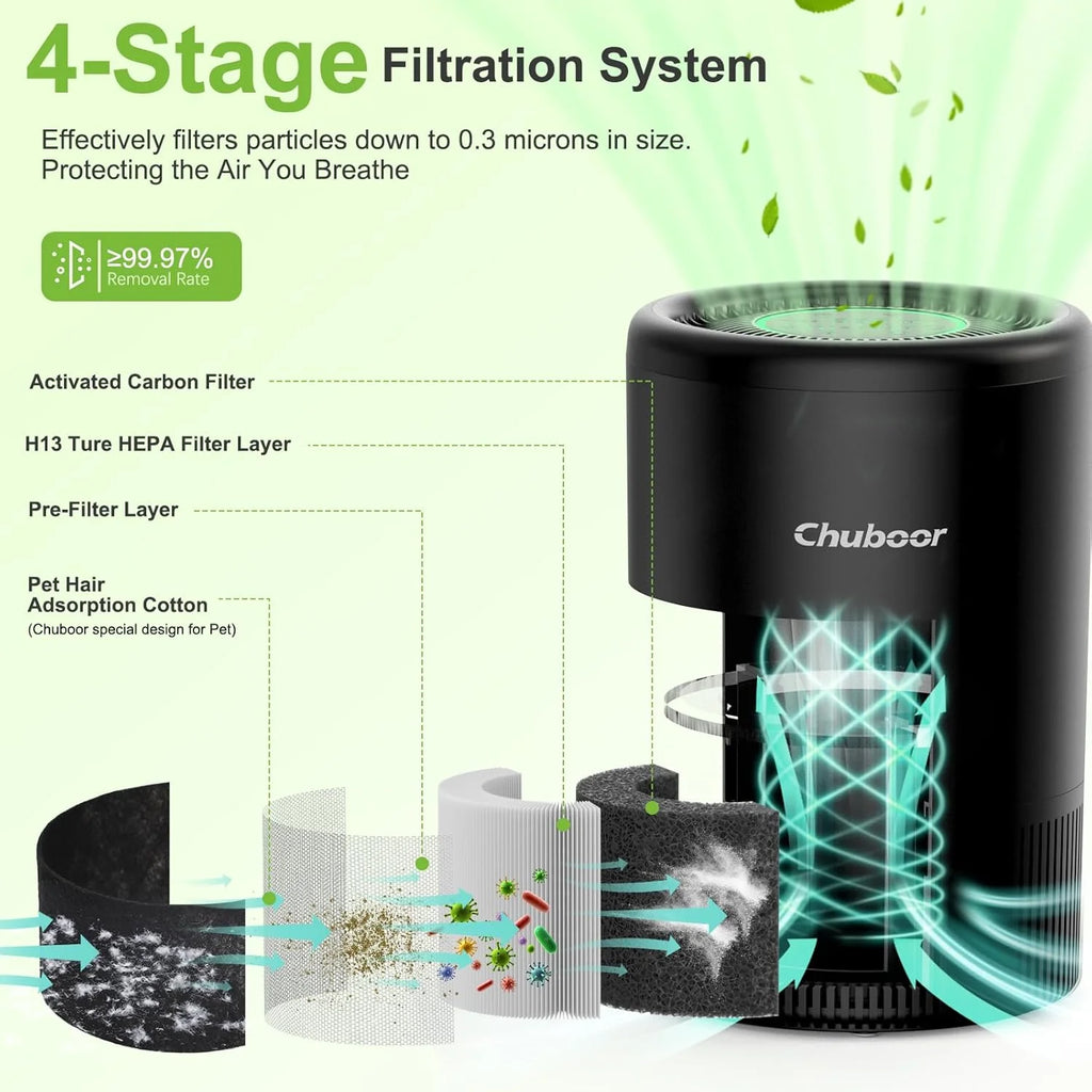Purificador de Aire Inteligente Chuboor | App/Alexa | Monitor PM2.5 | Mascotas 🌬️