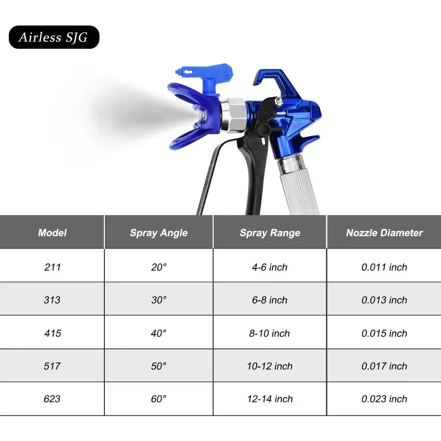 3600 PSI HighPressure Airless Paint Sprayer Gun with Integrated Tip Guard Includes 5 Spray Tips and 5 Replacement Filters Sizes