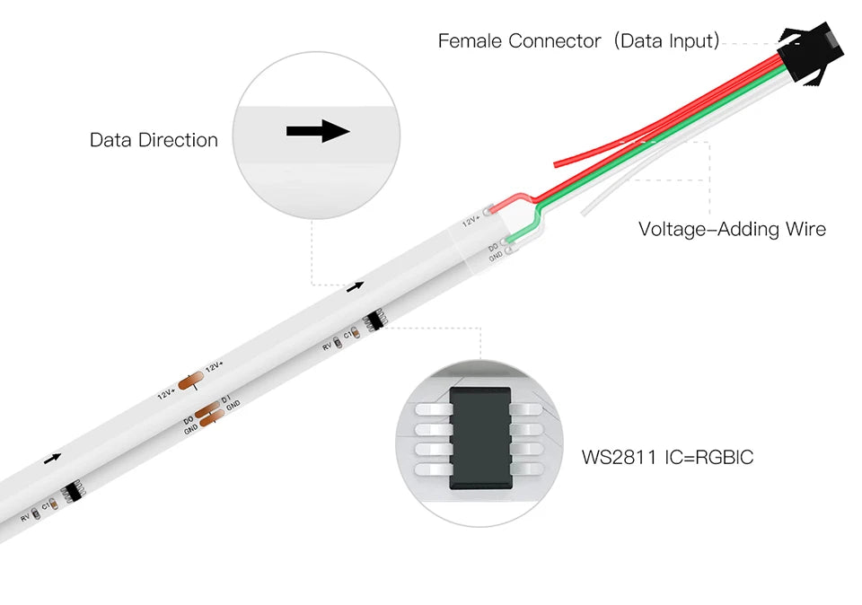 Tira LED RGBIC COB CHNAITEKE Tuya WiFi | 576LEDs/m | WS2811 | Alexa y Google | 12V | Dormitorio - Firu Total Sales