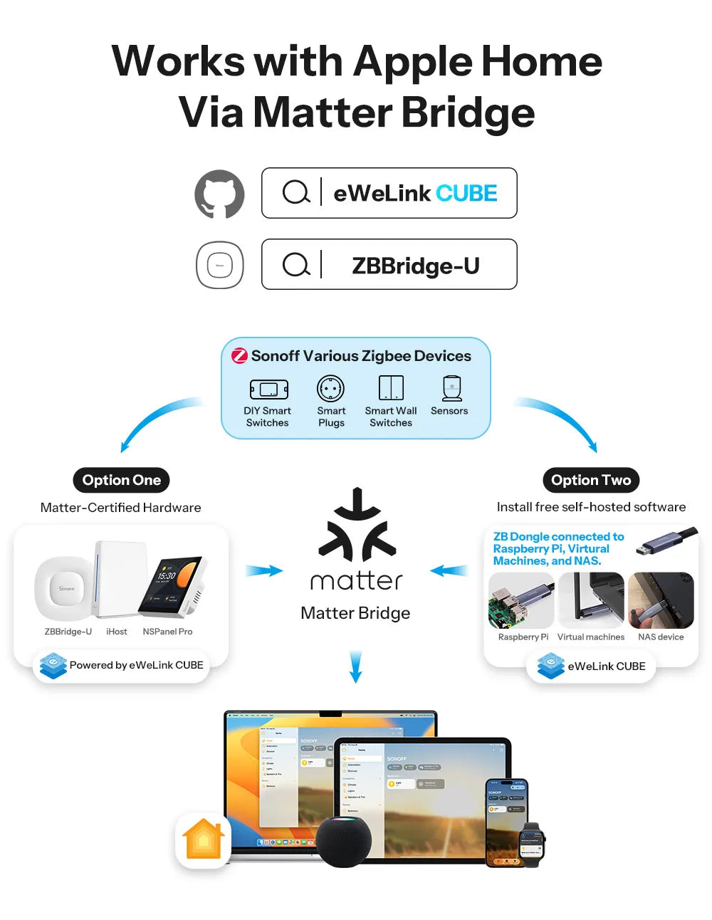 SONOFF ZBMINIL2 Extreme ZigBee Switch No Neutral Wire Required Smart Home Two-Way Control eWeLink Alexa Google Echo Zigbee Hubs