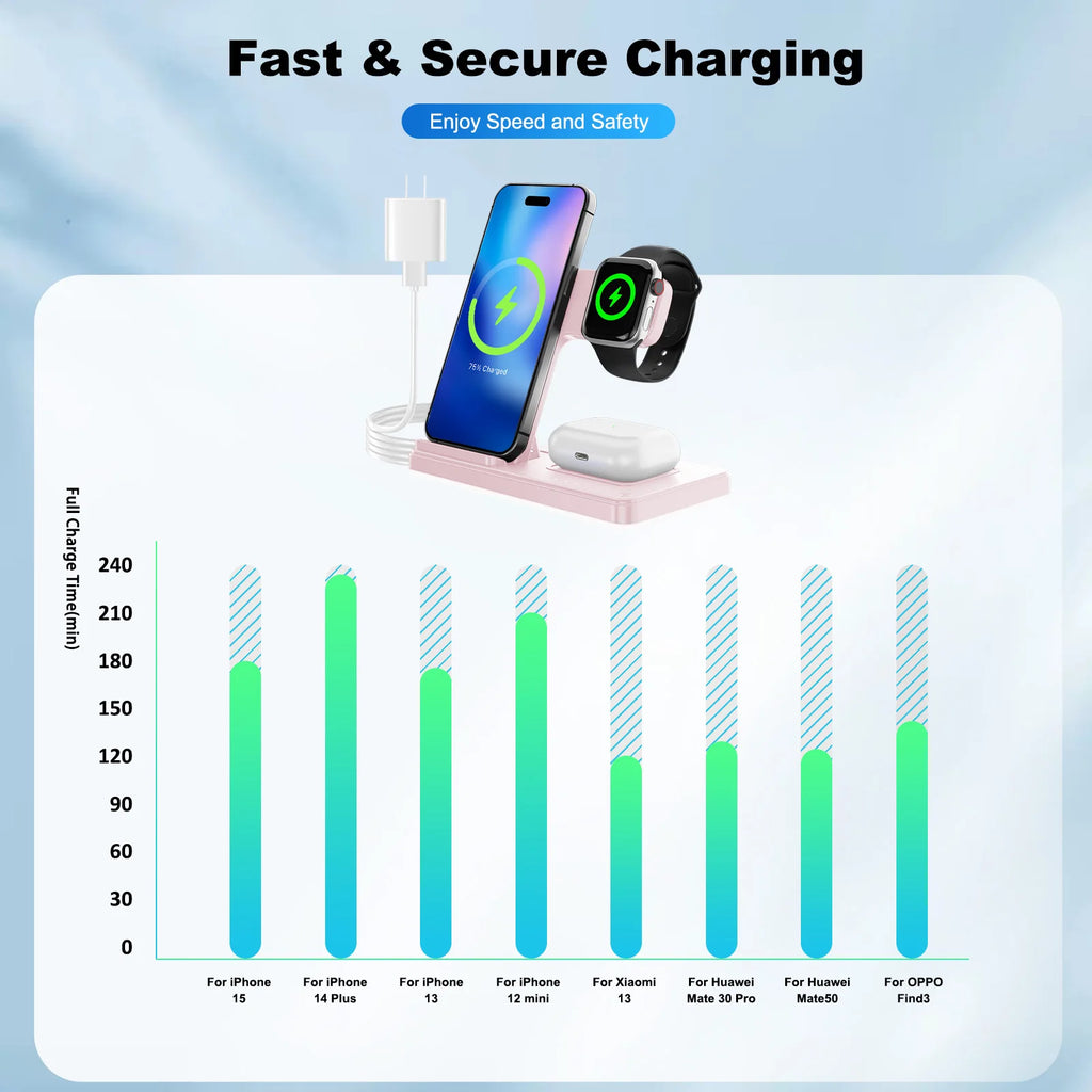 3-in-1 Magnetic Wireless Charger Stand 15W | iPhone + Apple Watch + AirPods Dock