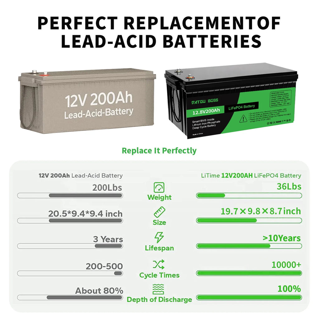 Batería LiFePO4 12V 200AH DATOUBOSS 2560W | BMS | Solar Recargable 🔋