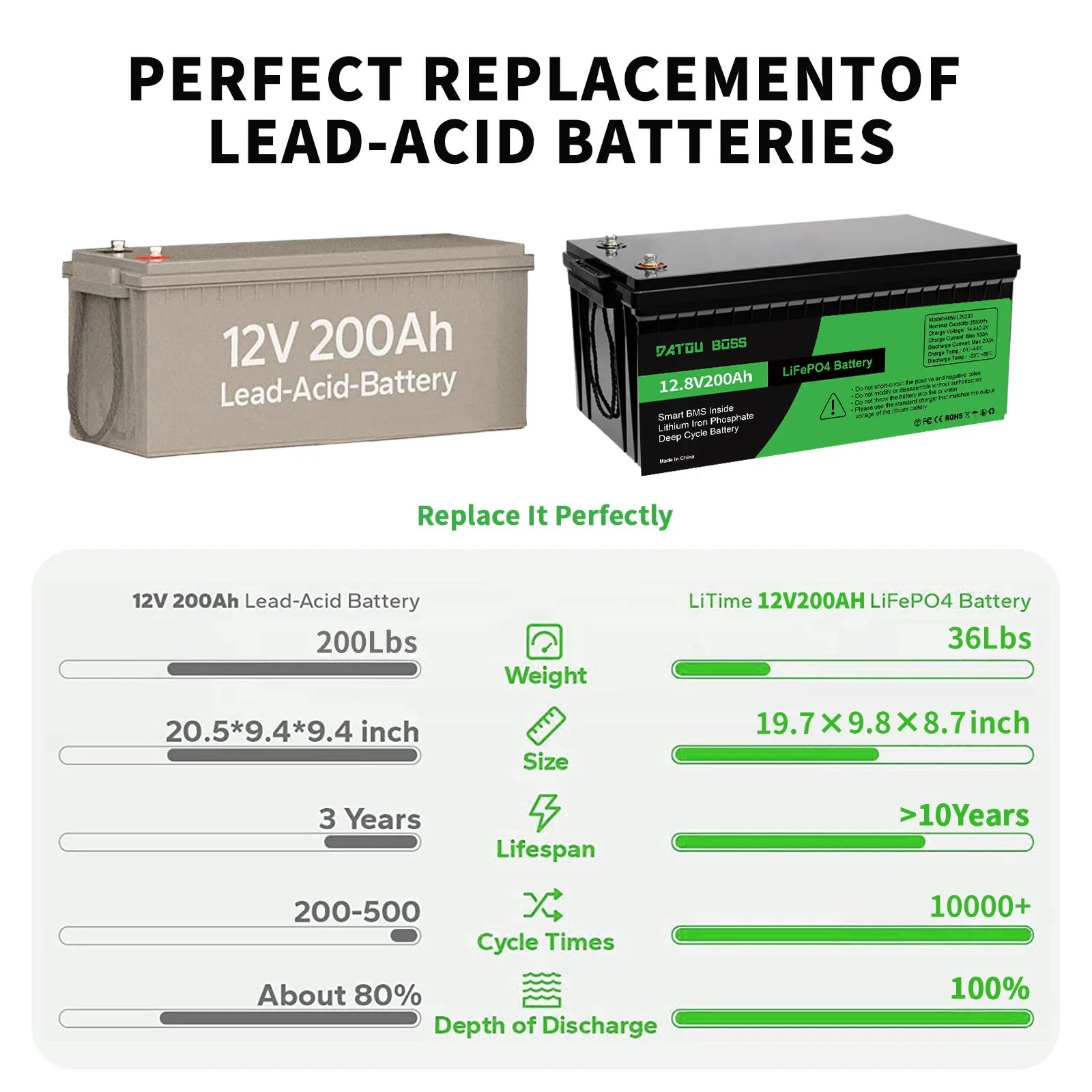 Batería LiFePO4 12V 200AH DATOUBOSS 2560W | BMS | Solar Recargable 🔋