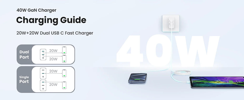 TOPADRE Cargador GaN 40W | 2 Puertos USB-C | Carga Rápida PD | Luz Indicadora | Cable 1m Incluido | iPhone y Android