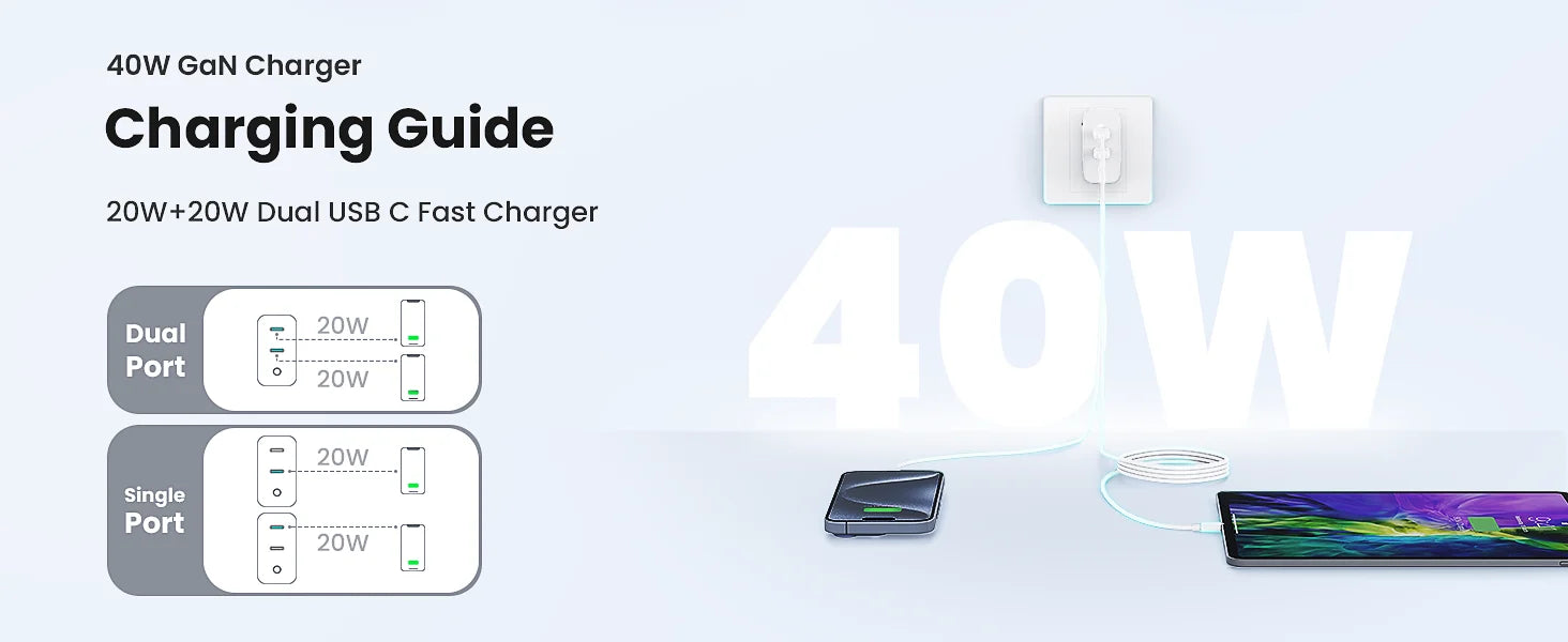 TOPADRE Cargador GaN 40W | 2 Puertos USB-C | Carga Rápida PD | Luz Indicadora | Cable 1m Incluido | iPhone y Android