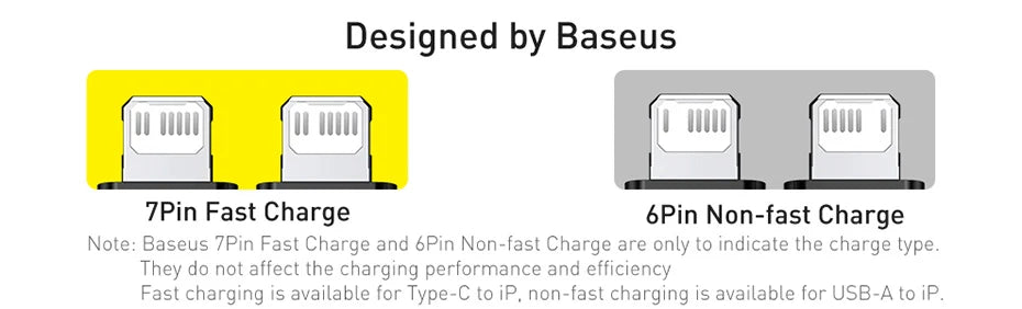 Baseus Cable USB-C 20W PD 3A | Trenzado | 0.5m/1m/2m | iPhone 14/13/12/11 Pro Max, iPad y MacBook