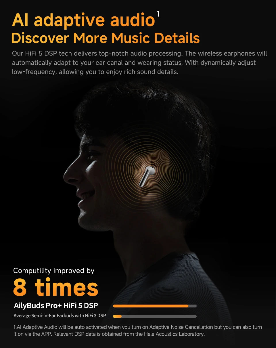QCY HT10 AilyBuds Pro+ ANC | LDAC Hi-Res Audio | 6 Mic IA HD | 28H | Bluetooth 5.3 | Multipunto - Firu Total Sales