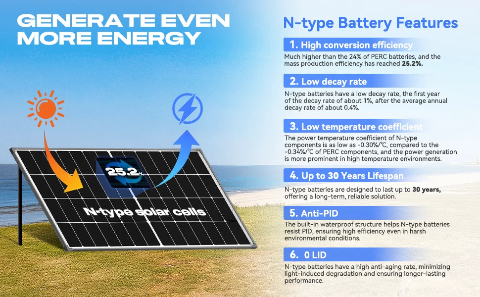 Rvpozwer 300 W Solar Panel 10BB N-Type 25% High Efficiency Monocrystalline for RV Home Rooftop Power Station Off Grid Systems