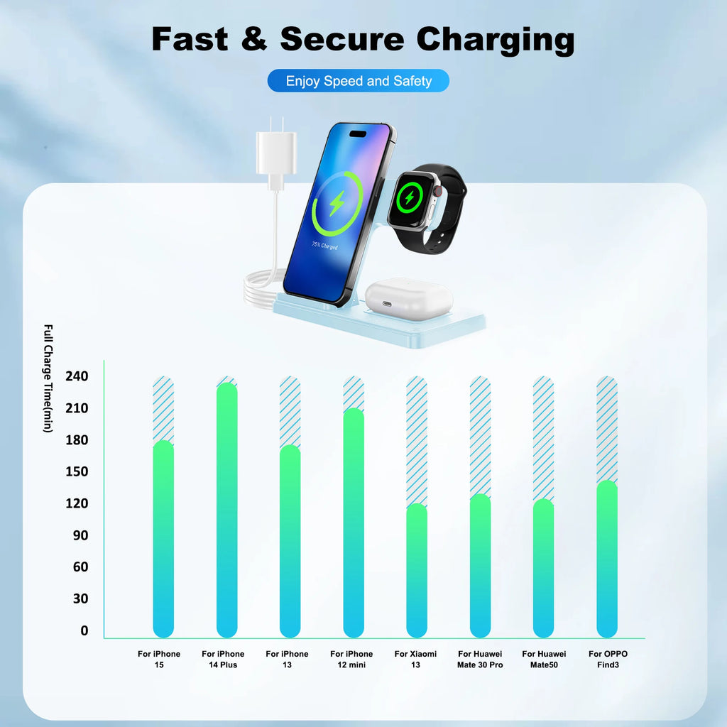 3-in-1 Magnetic Wireless Charger Stand 15W | iPhone + Apple Watch + AirPods Dock