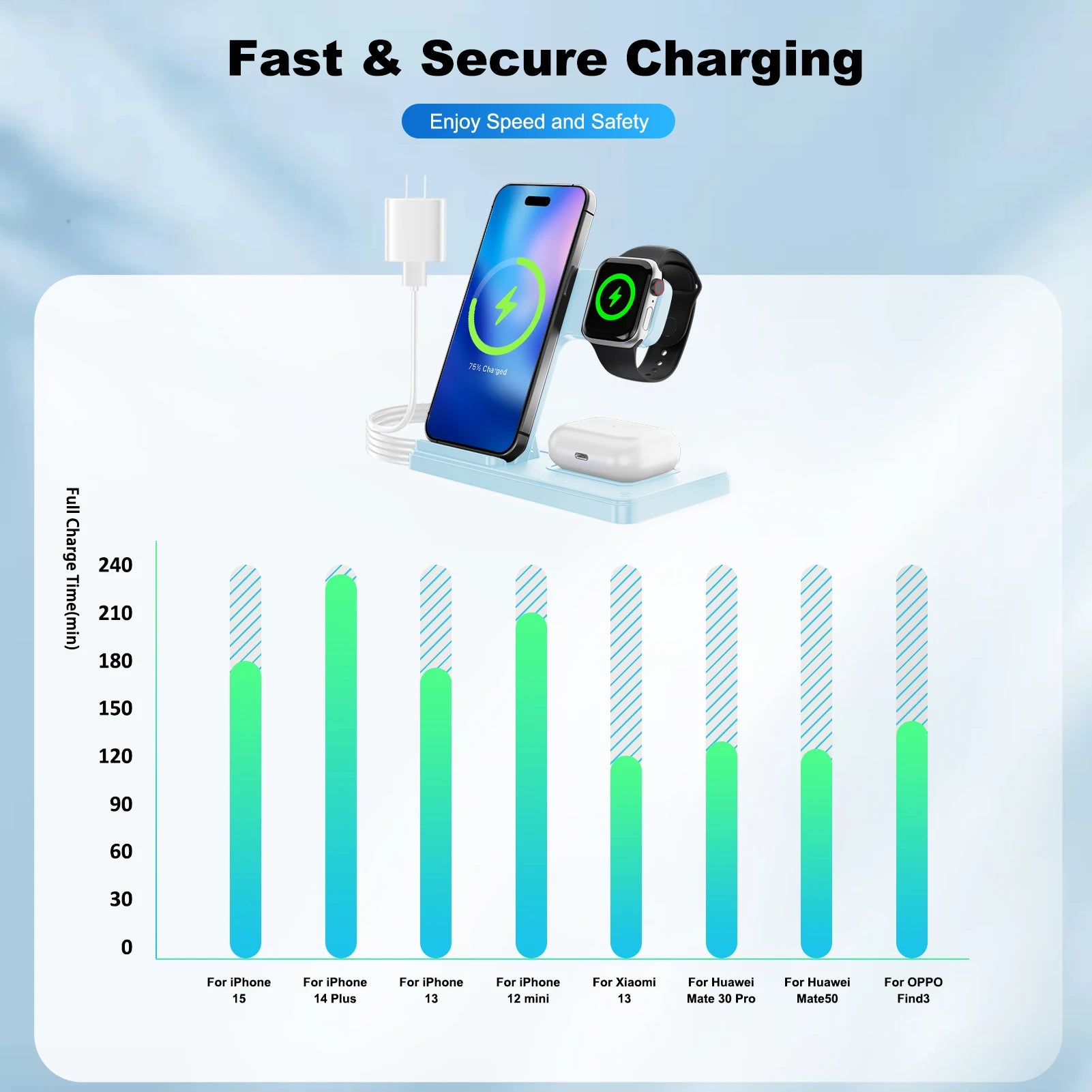 3-in-1 Magnetic Wireless Charger Stand 15W | iPhone + Apple Watch + AirPods Dock