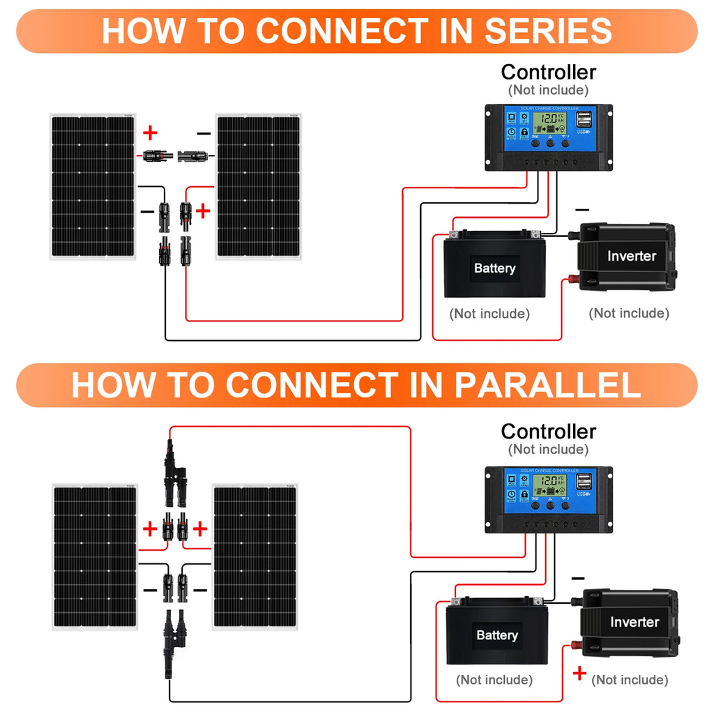 DOKIO 18V 100W-200W Rigid Solar Panel China Monocrystalline Silicon Waterproof Solar Panel #DSP-100M/DSP-100MX2 Camping/Home/RV