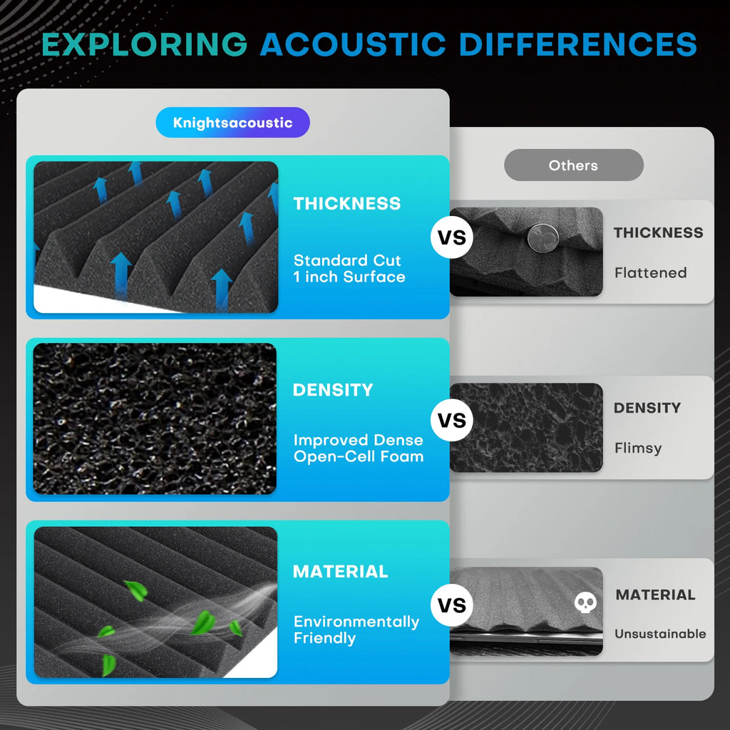 52 Pack Acoustic Foam Wall Panels 12x12x1 inch Soundproofing Acoustic Panels 12 Grooves For Low Frequency Sound For Home Studio